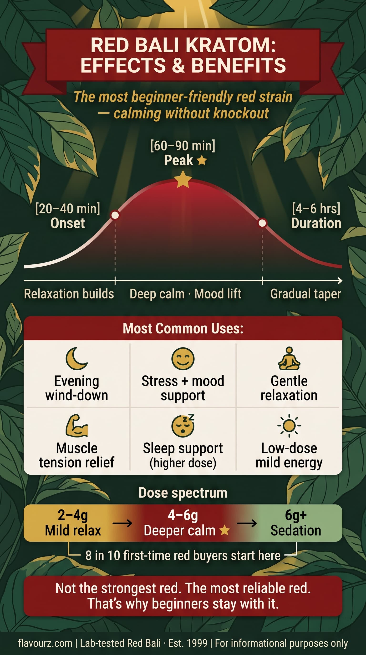 infographic for What Are the Effects of Red Bali Kratom